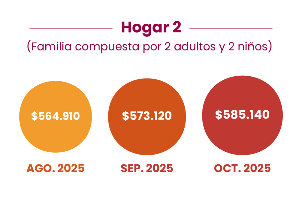 Canasta-Basica-OCTUBRE-2025_FEED-2