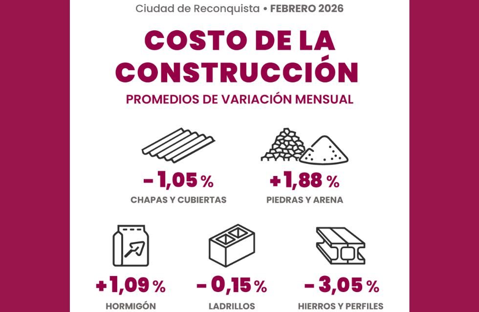 costo de la construcción