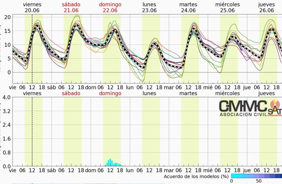 clima temperaturas
